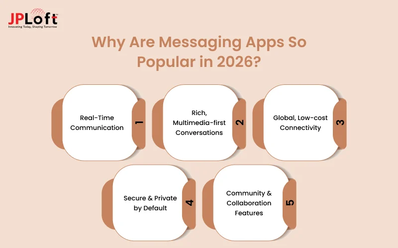 Why Are Messaging Apps So Popular in 2026?
